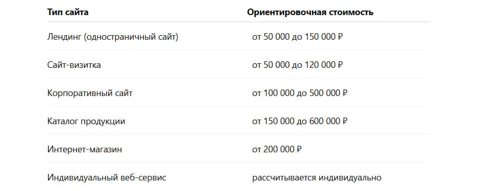 Усредненная стоимость разработки сайта в России на июнь 2026 года.jpg Усредненная стоимость разработки сайта в России на июнь 2026 года.jpg