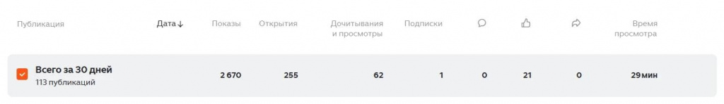 Отслеживание эффективности контента на платформе Дзен.jpg Отслеживание эффективности контента на платформе Дзен.jpg