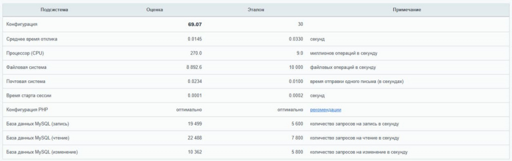 Производительность конфигурации на 29.05.2026 13:40:57.jpg