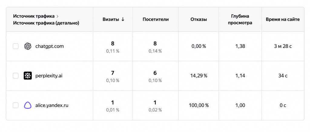Данные об AI-выдаче сайта, Яндекс Метрика.png