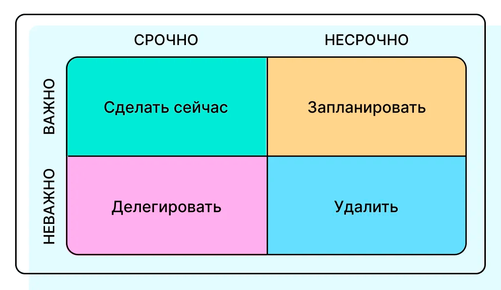 Матрица Эйзенхауэра - приоритеты по задачам и целям.png