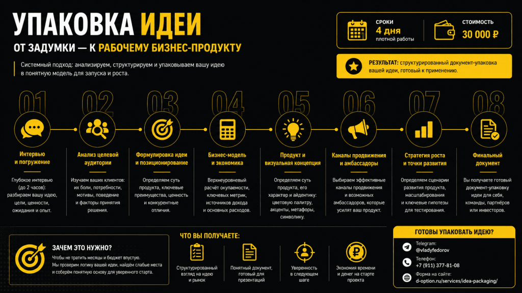 Инфографика услуги - Упаковка бизнес идеи.png
