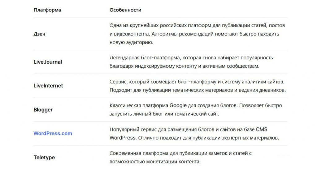 Сводная таблица контент-платформ и блогов.jpg