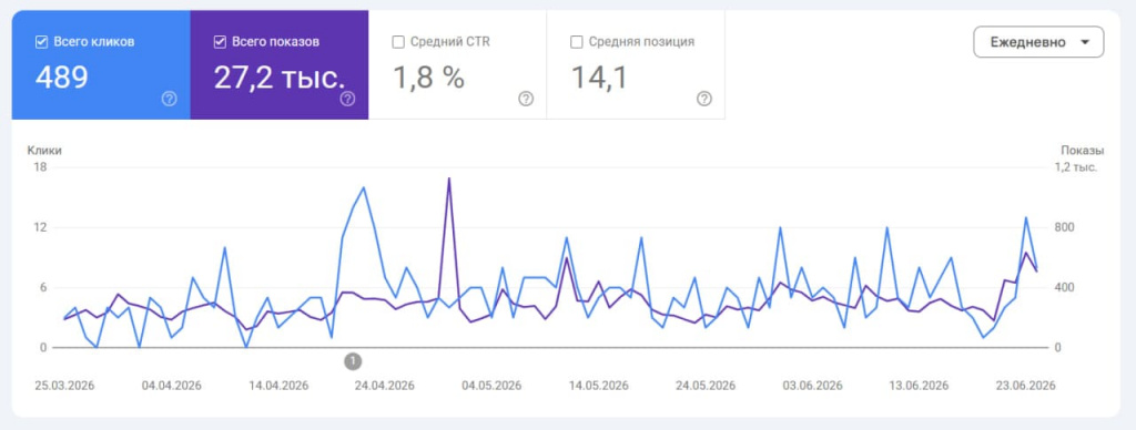 Отслеживание эффективности контента через инструменты Яндекс Метрика.jpg Отслеживание эффективности контента через инструменты Яндекс Метрика.jpg